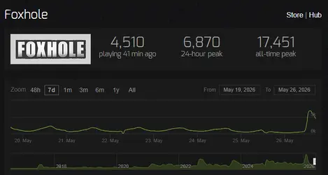 Steamcharts-5-26.png