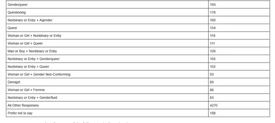 AO3 stats 3.PNG