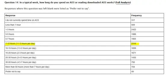 AO3 stats 12.PNG AO3 stats 12.PNG