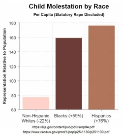 14-child-molestation-stats.jpg