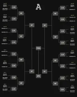 WorldCupBracket_OGSWEDISHHOUSEMAFIAv2-1.jpg