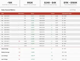 Screenshot 2026-06-12 at 00-08-17 Anthony Brian Logan's YouTube Statistics - Social Blade.webp