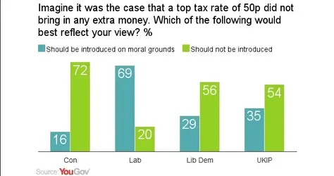 50p_tax_support_by_party.png