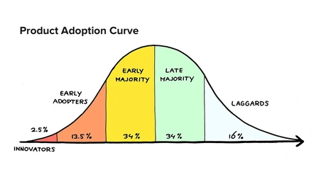 early-adopters-824253843.jpg