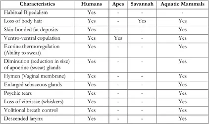 aquatic ape table.webp