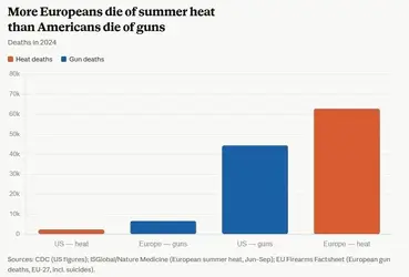 heat-deaths.png