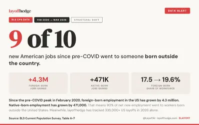 9outof10foreignershavejobsnow.png
