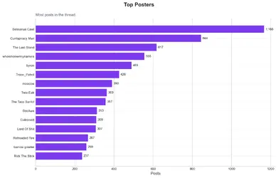top_posters.png