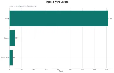 tracked_words.png
