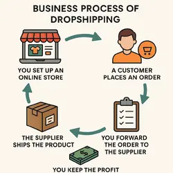 drop shipping.webp
