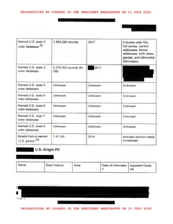 200M Voter Records Compromised - declass marked_Redacted-04.jpg