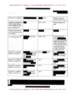 200M Voter Records Compromised - declass marked_Redacted-14.jpg