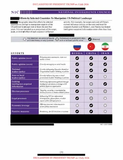 NICA Foreign Threats To 2020 US Election_19AUG2020 DECLASS_REDACTED-8.jpg