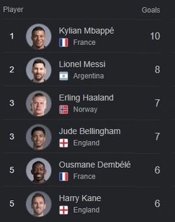 Goals scored.jpg