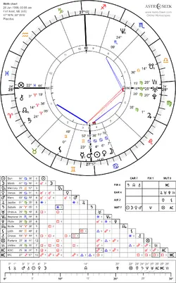 troy jackson possible chart.png