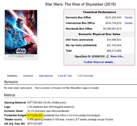 Rise of Skywalker initial production budget 275m.jpg