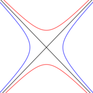 Hyperbola