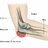 A Left Elbow